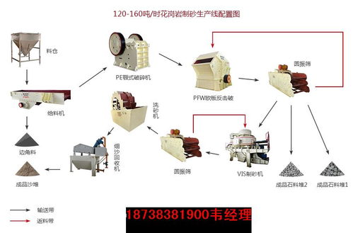 驕陽(yáng)機(jī)械供應(yīng) 巖石 河卵石 山石制成建筑砂的成套設(shè)備 提供圖紙